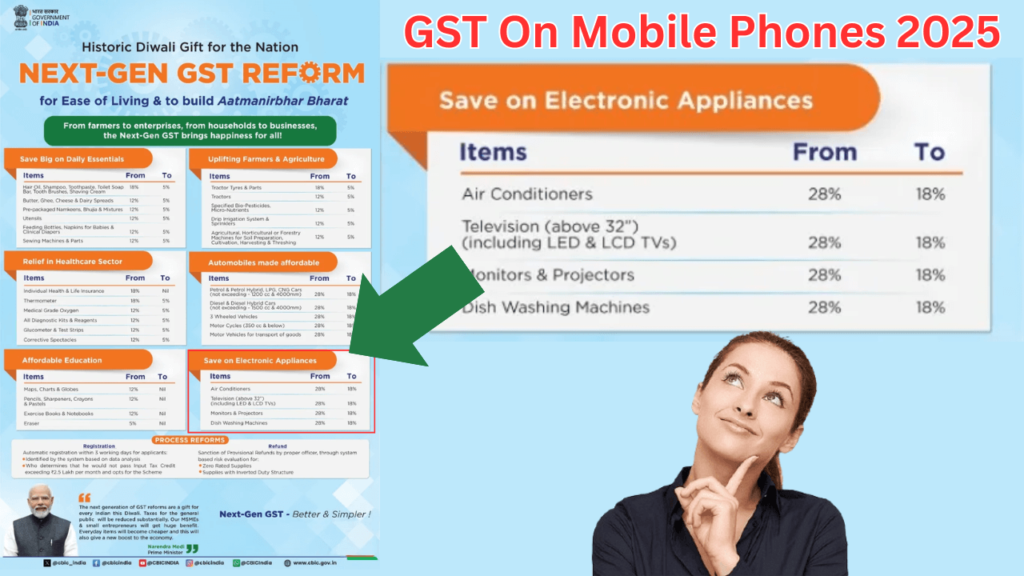 GST On Mobile Phones 2025
